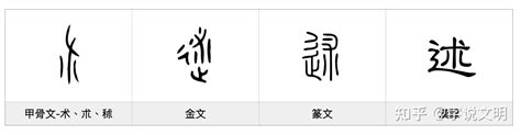 辶部字典|疒部